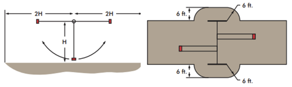 The use zone around swings.